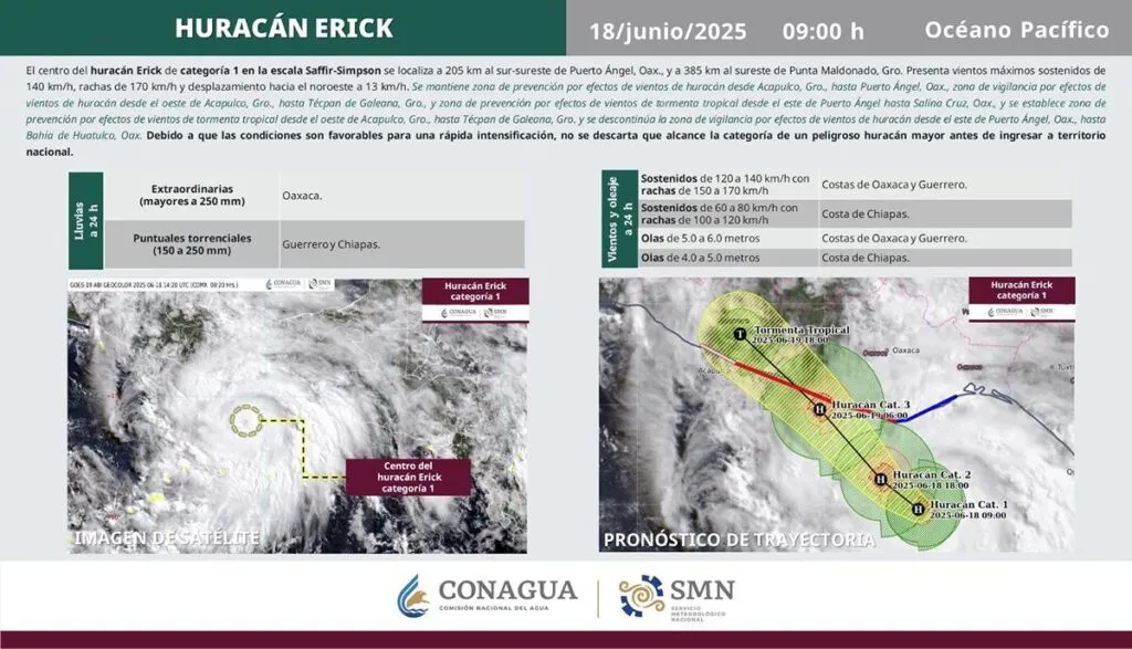 "Erick" se intensifica a huracán; continuarán lluvias