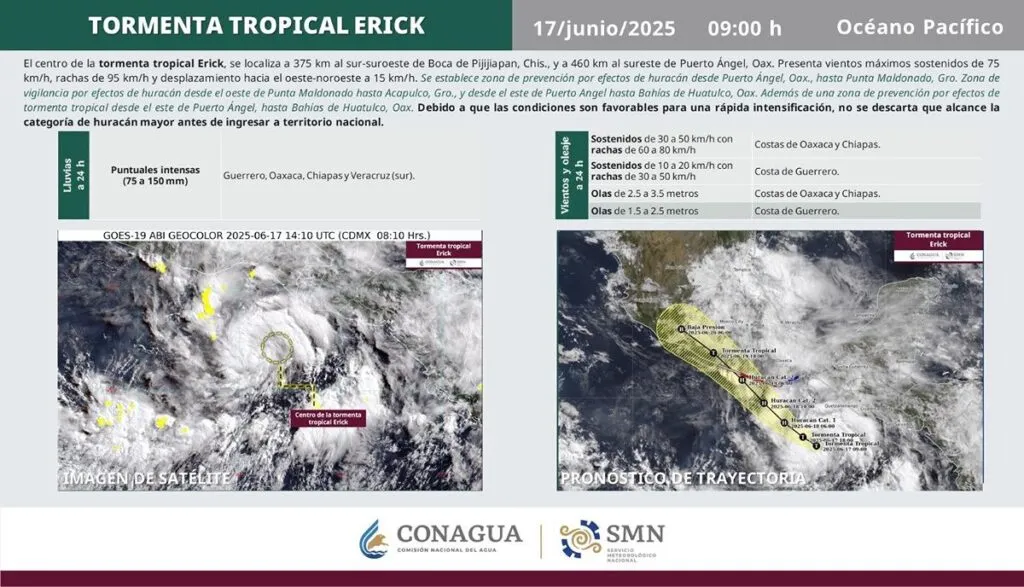 ‘Erick’ se intensificó y podría llegar a Huracán 2