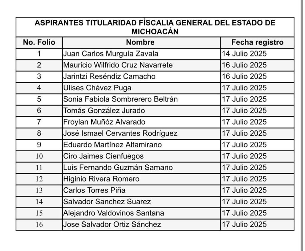 Cierra Congreso del Estado registro de aspirantes a la Fiscalía General-1