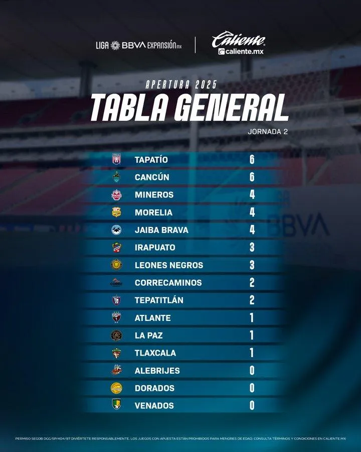 Atlético Morelia es cuarto lugar luego de dos jornadas del Apertura 2025-1