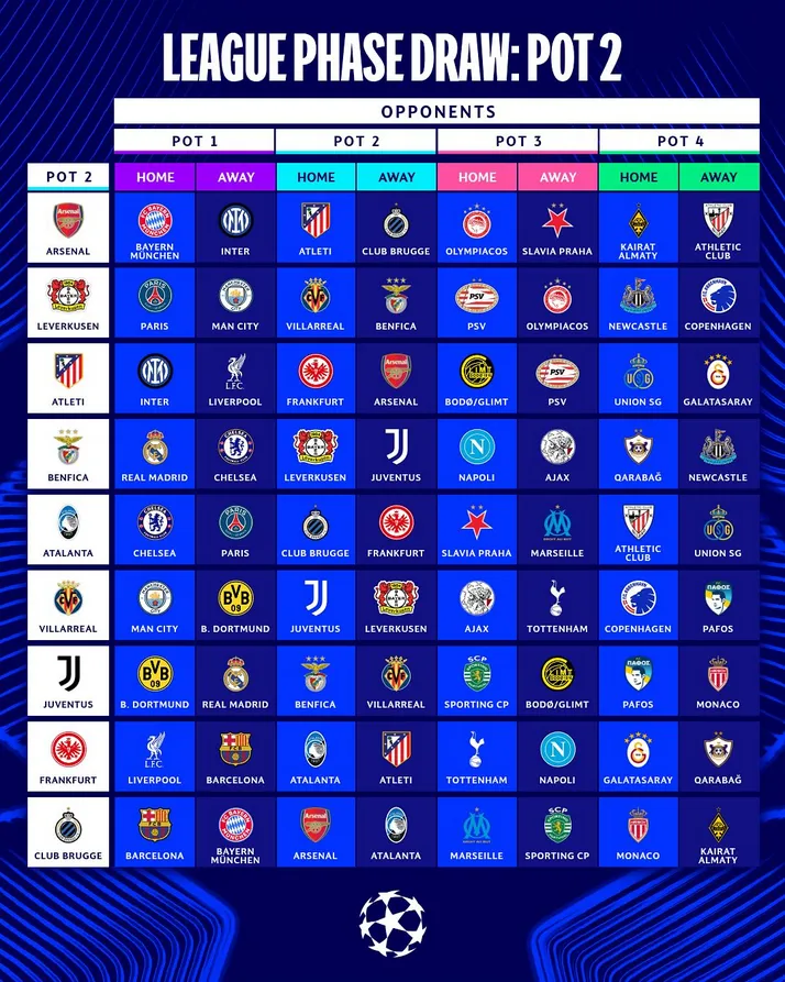 Champions League 2025-2026 calendario revelado