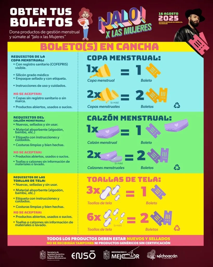 Diagrama de canje de boletos en cancha