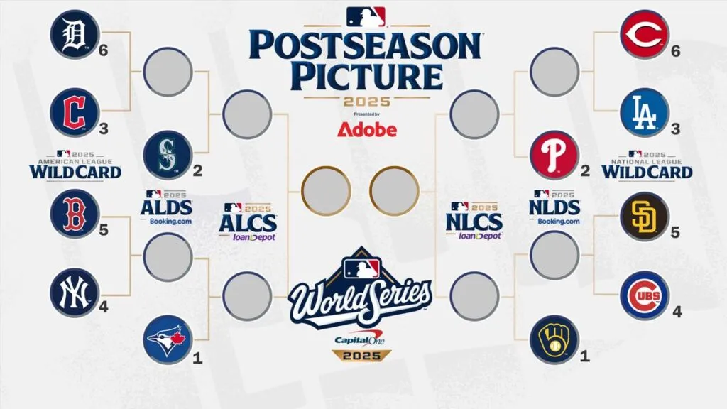 Diagrama de postemporada de la MLB