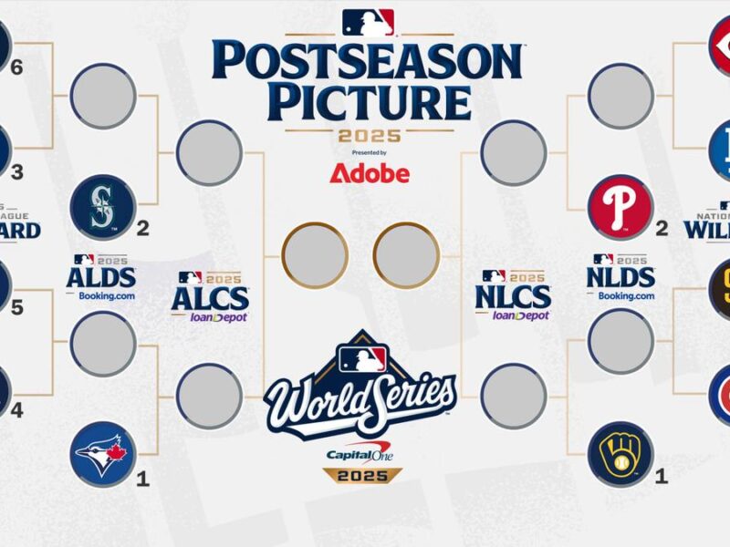 Diagrama de postemporada de la MLB