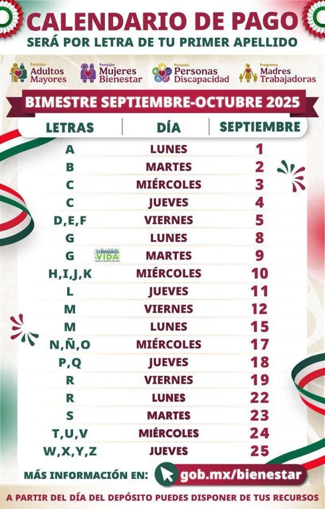 hoy inicia pago de las Pensiones para el Bienestar