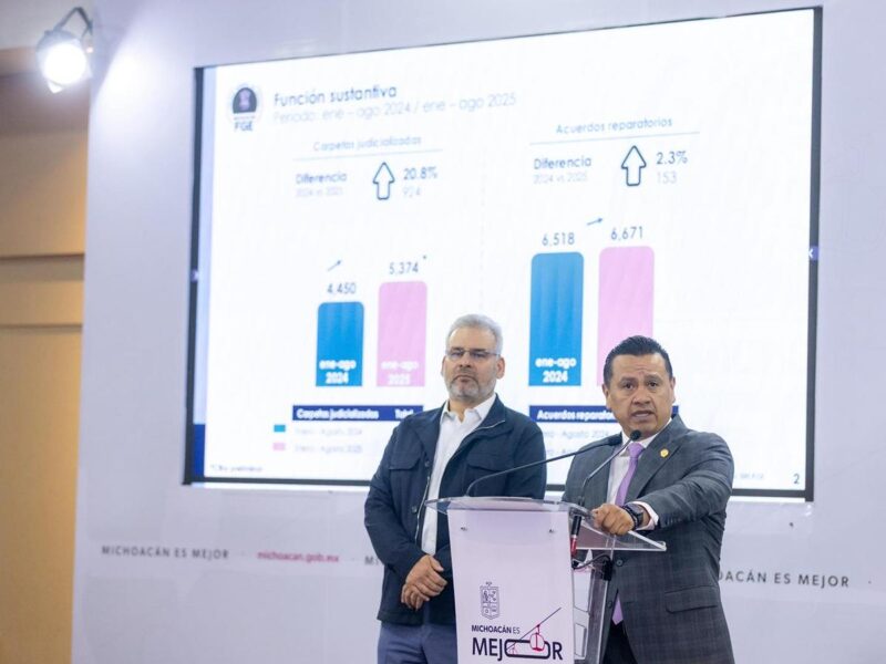 Morelia enfrenta aumento de homicidios dolosos: FGE Michoacán
