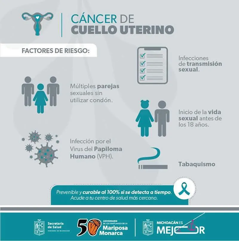 SSM alerta sobre factores que aumentar el riesgo de cáncer cervicouterino