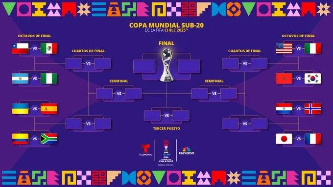 cuartos de final mundial sub 20