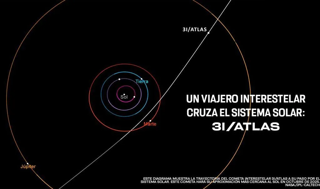 El cometa 3I/ATLAS no deja de sorprender: expulsa agua a chorros en pleno espacio profundo-1