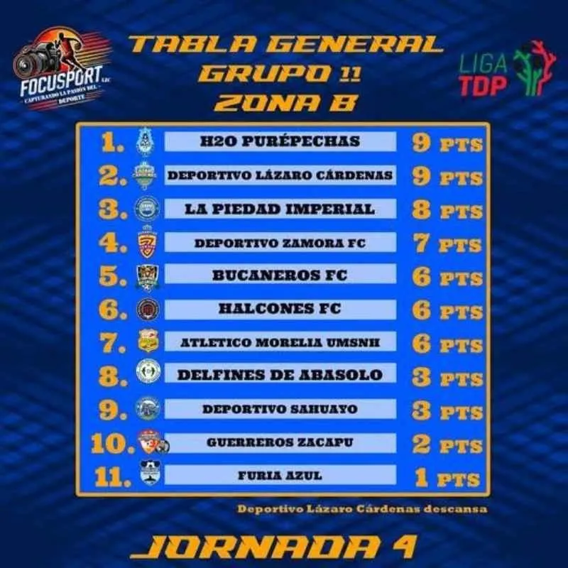 H2O Purépechas FC domina el Grupo 11 de la Liga TDP 2025-26 con paso perfecto. 1