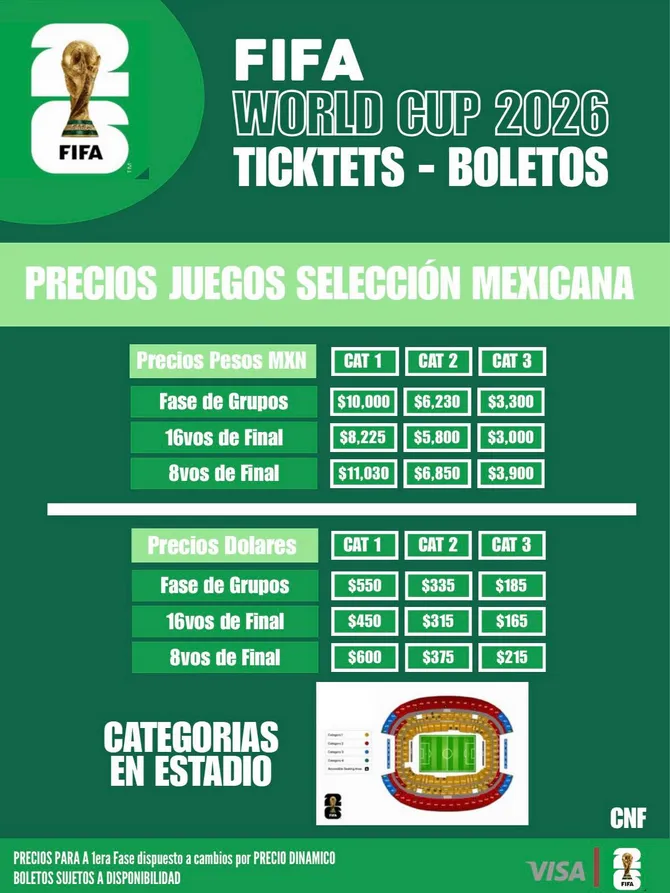 Más de un millón de boletos vendidos para la Copa del Mundo