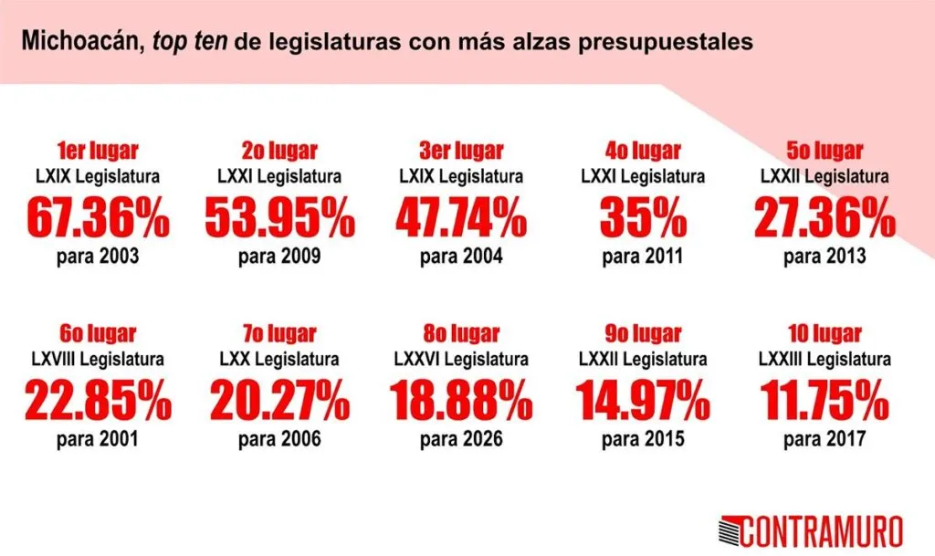 Poder legislativo de la abundancia en Michoacán