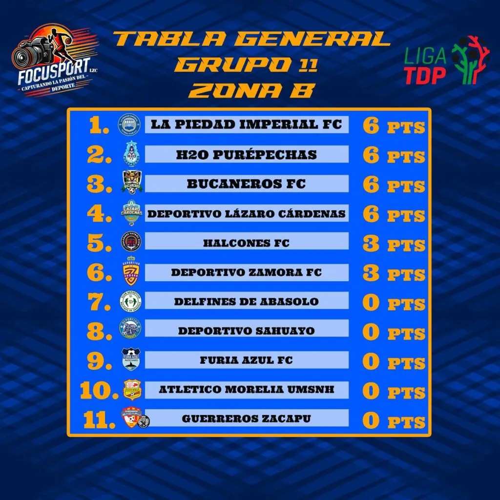 tabla general grupo 11 liga tdp