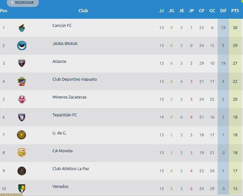 Atlético Morelia se jugará el boleto a la Liguilla frente a la Jaiba Brava que sigue invicto-1