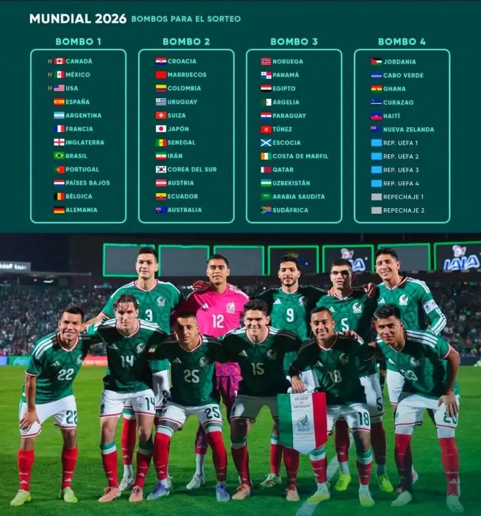 FIFA define cabezas de serie para el sorteo del Mundial 2026-1