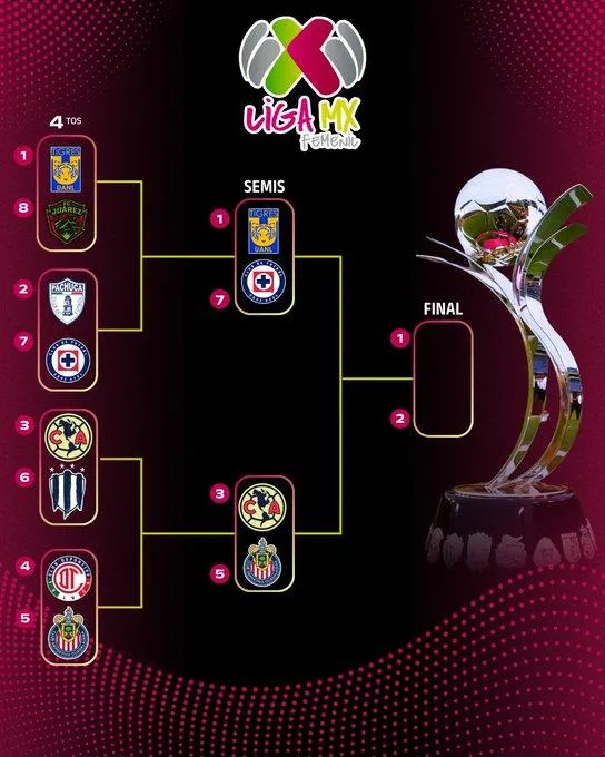 Inicia Semifinales de Ida de la Liga MX Femenil