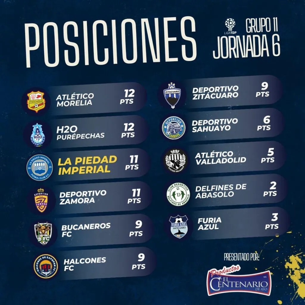 Partido de Liga TDP suspendido entre Halcones de Uruapan ante Deportivo Lázaro Cárdenas-2