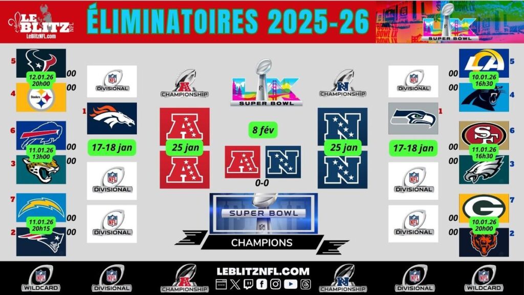 ronda de comodines en la NFL 2