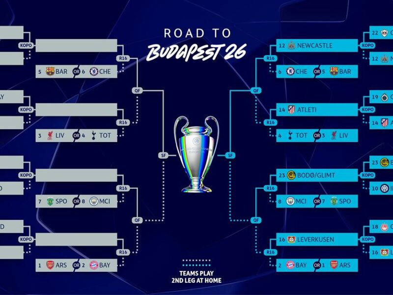 Cuándo y dónde ver el sorteo por los octavos de final de la UEFA Champions League en México