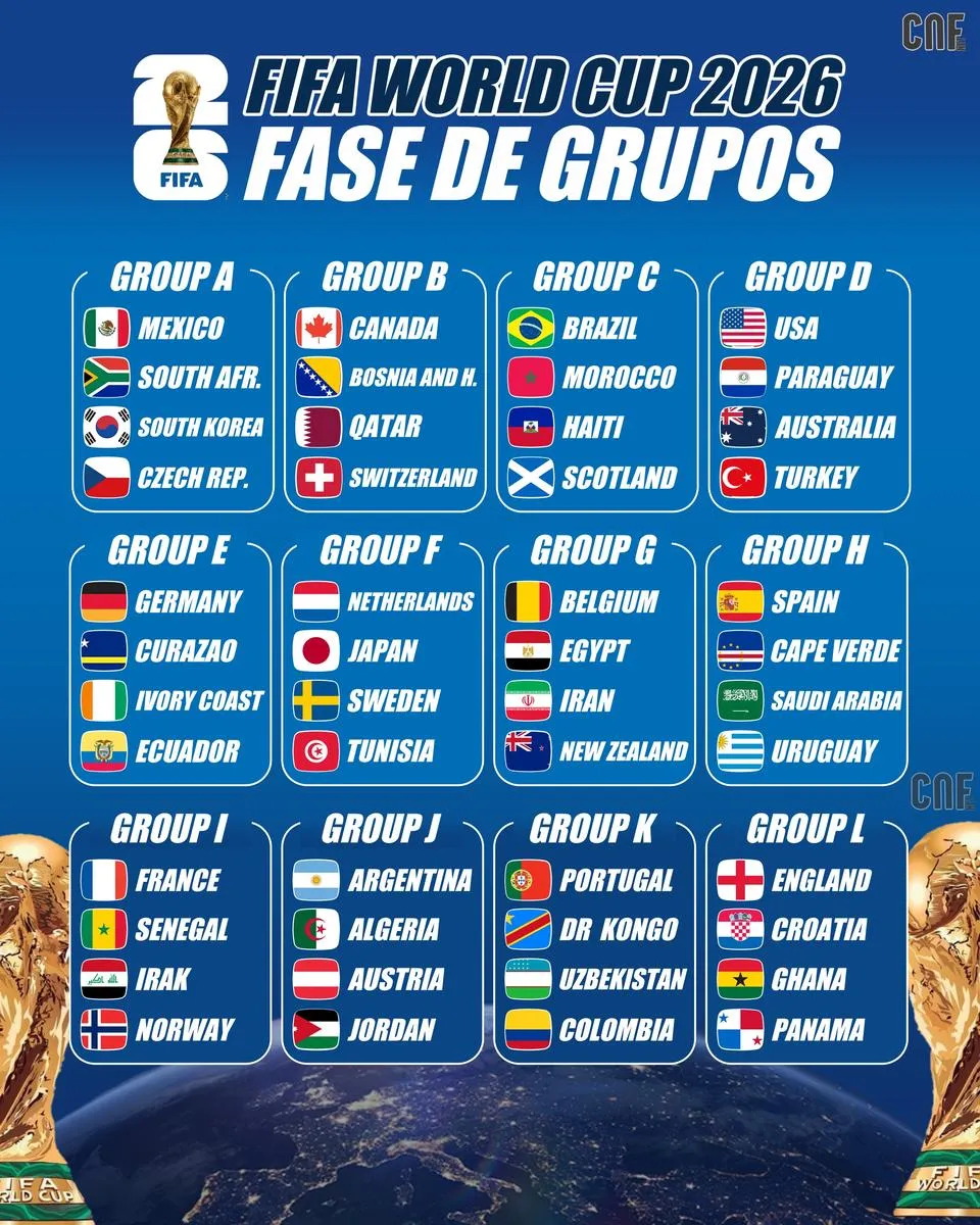 Definidos los grupos del Mundial 2026 tras los partidos de repechaje-2