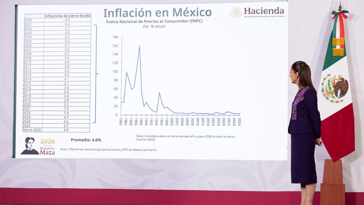 Gobierno de México aplica medidas para contener la inflación 1