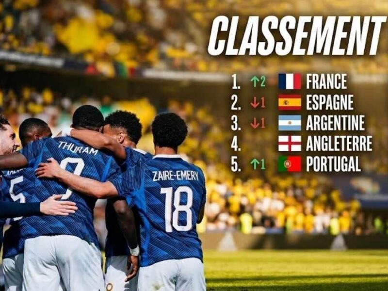 Ranking FIFA 2026: Francia líder y México sube al puesto 15