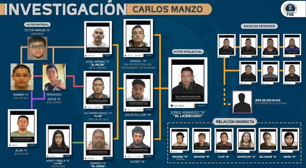 25 detenidos por asesinato de Carlos Manzo; homicidio apunta a estructura criminal “Los R” del CJNG: FGE