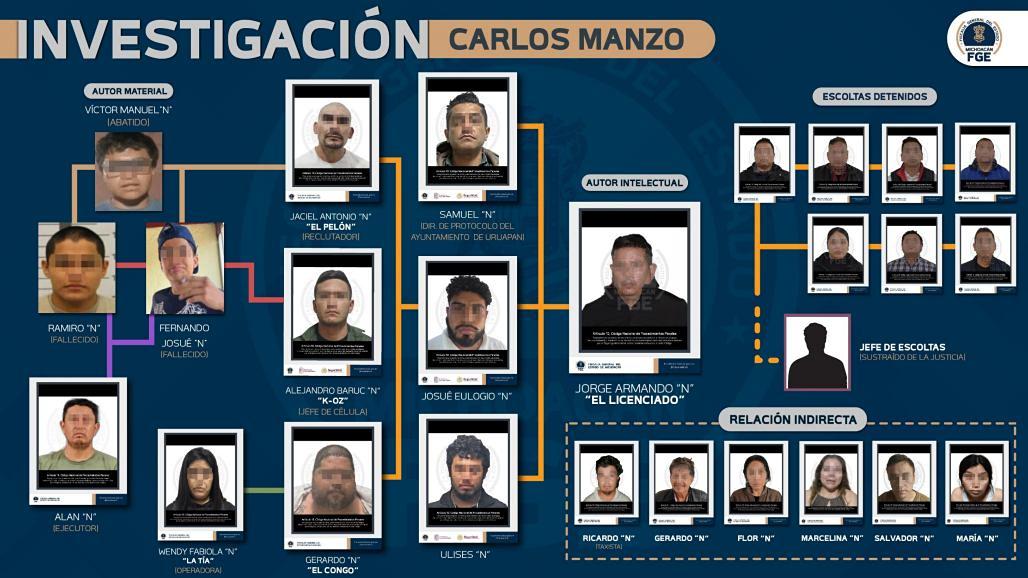 Fiscalía de Homicidios definirá tiempos para citar a políticos por caso Carlos Manzo