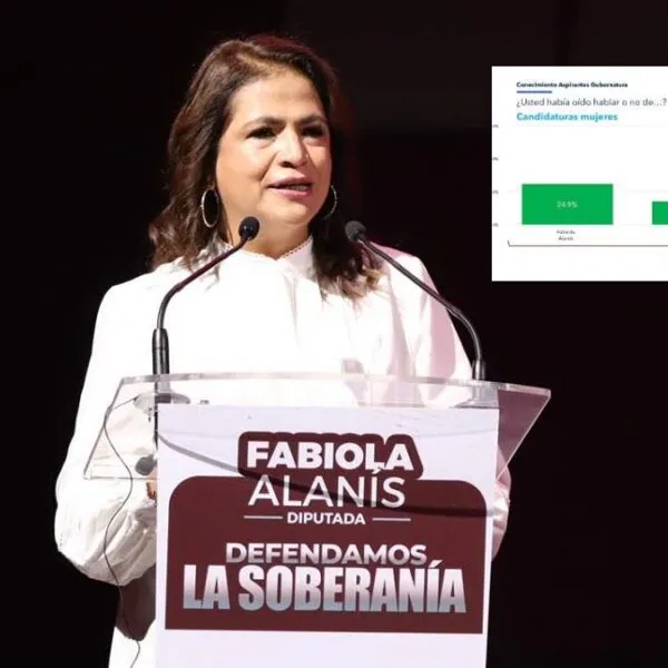Encuesta de Mendoza Blanco: Fabiola Alanís duplica ventaja entre las mujeres de Morena