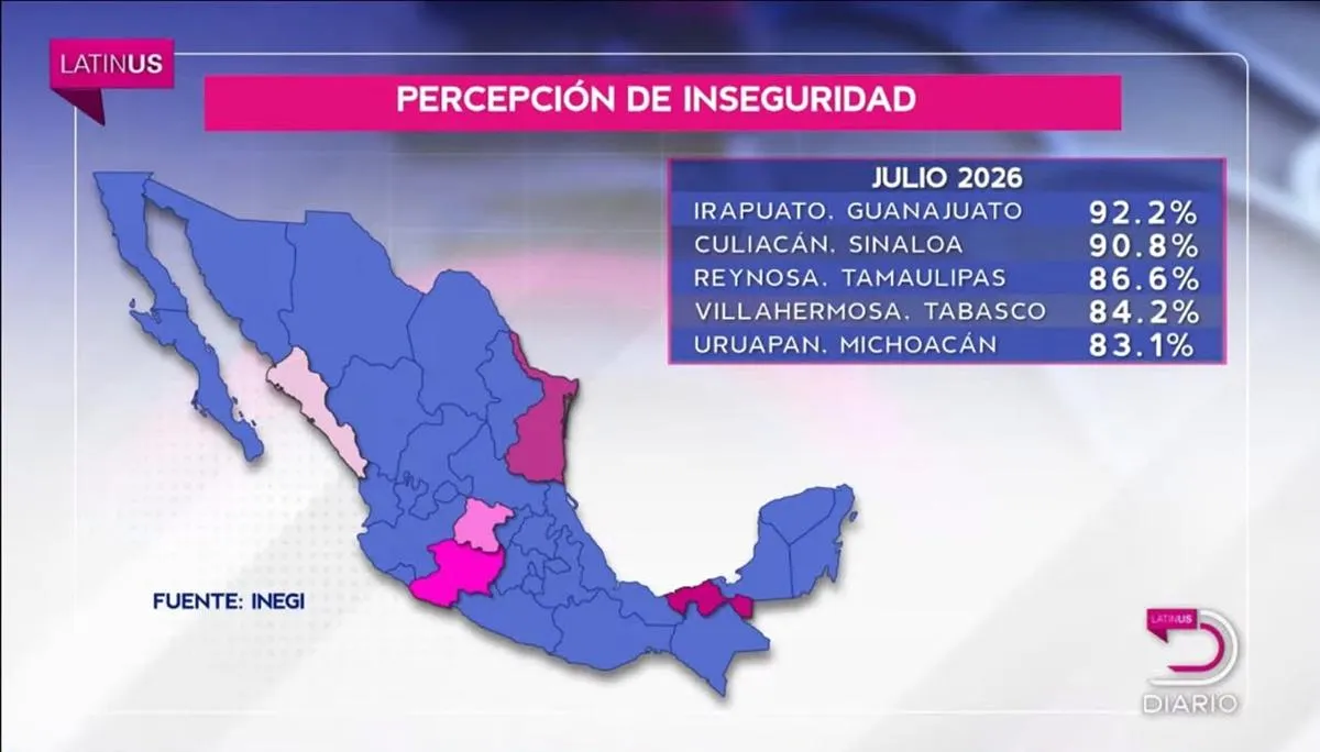 Uruapan insegura: 83.1% de uruapenses vive con miedo; acumulan 86 homicidios en 2026-1